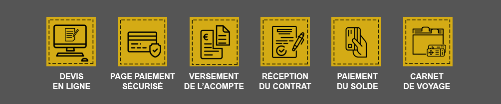 Les 6 étapes de votre réservation : devis en ligne / page paiement sécurisé / versement de l'acompte / réception du contrat / paiement du solde / carnet de voyage